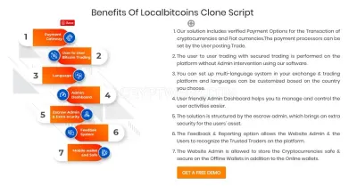 Sellbitbuy photo
