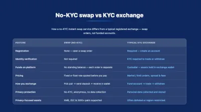 SendSwap photo
