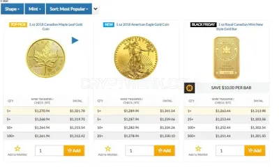 Silvergoldbull.com photo