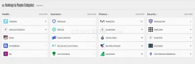 StateoftheDapps photo