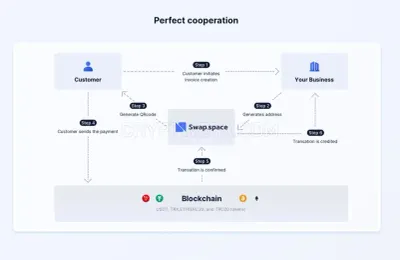swapspace.ai photo