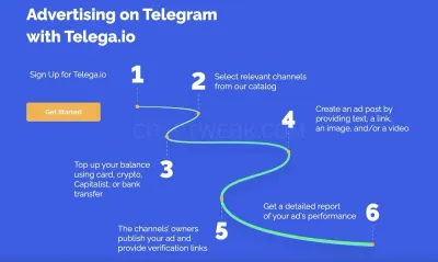 telega.io photo