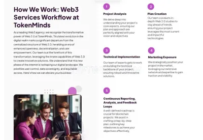 Tokenminds.co photo
