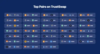 TrustSwap Lnc photo