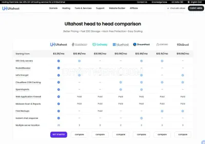 UltaHost photo