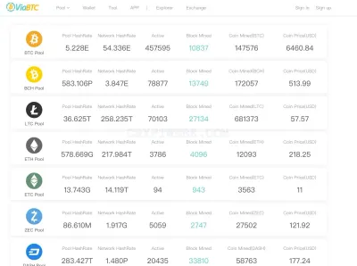 ViaBTC photo