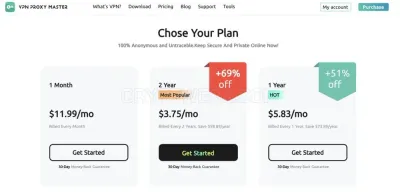 VPN Proxy Master photo