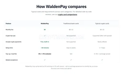 WaldenPay photo