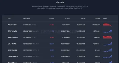 Waves Exchange photo