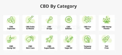 Wellspring CBD photo