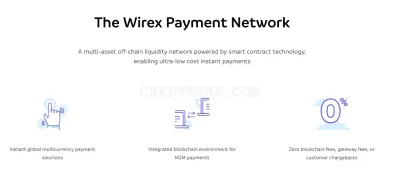 Wirex Wallet photo
