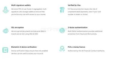 Wirex Wallet photo