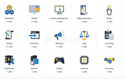 Workingforbitcoins.com photo