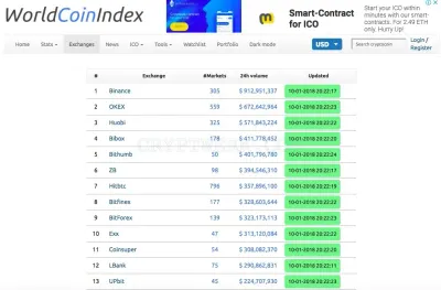 WorldCoinIndex photo