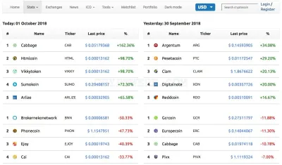 WorldCoinIndex photo