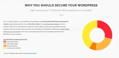 WPSec photo
