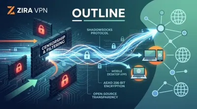ZIRA VPN photo
