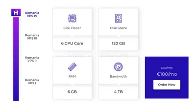 Romania NVMe SSD VPS - 4