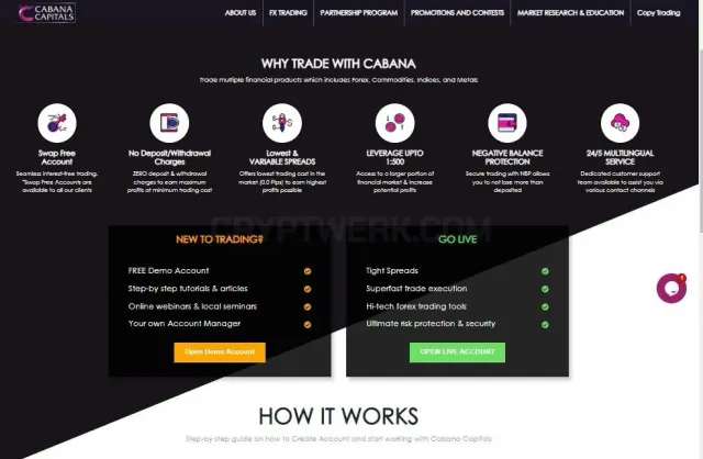 Сabanacapitals website