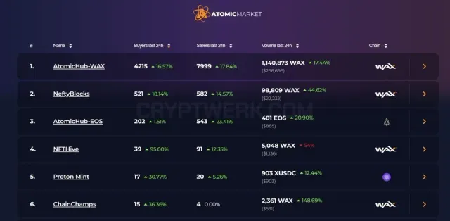 AtomicMarket website