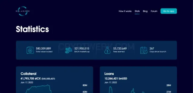 Balanced website
