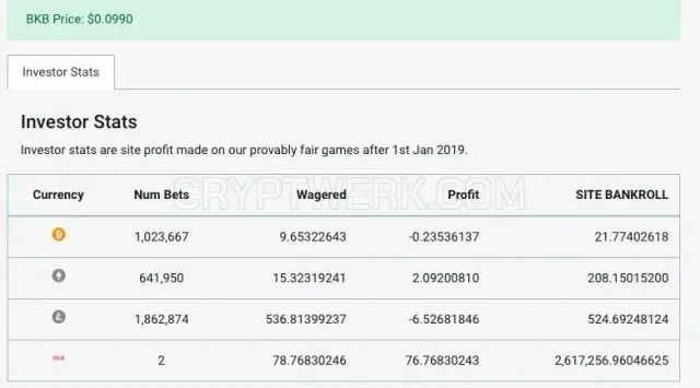 BetKing.io website