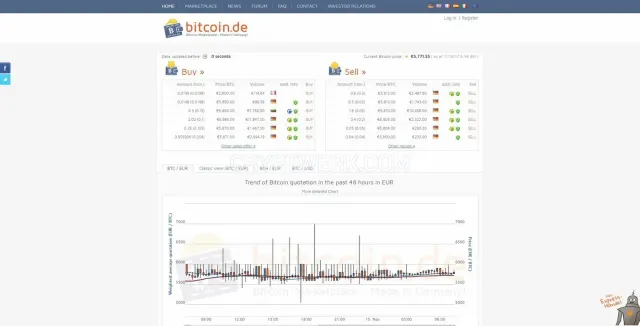 bitcoin.de website