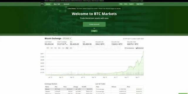 BTC Markets website