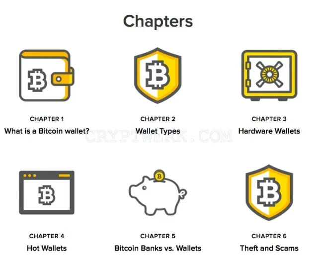 BuyBitcoinWorldwide website