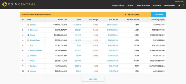 Coincentral.com website