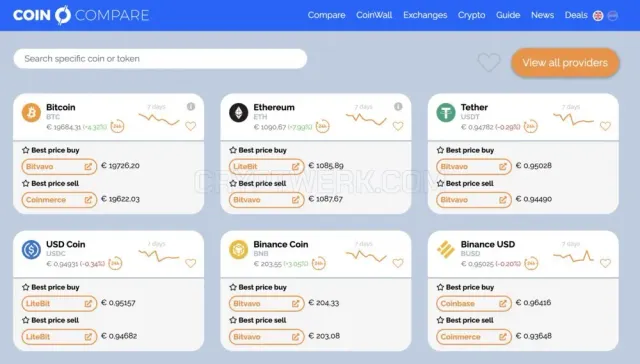 Coincompare website