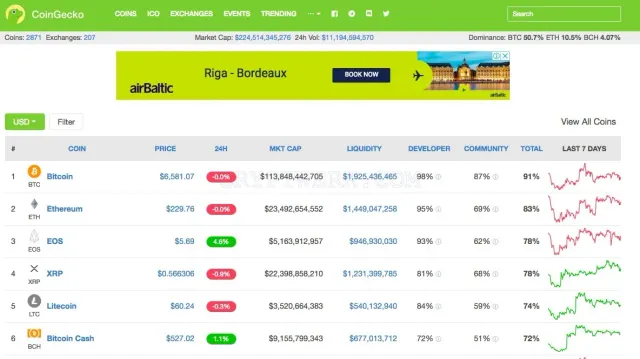 CoinGecko.com website
