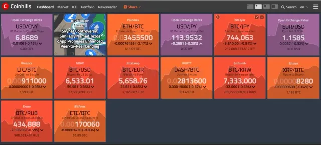 Coinhills.com website