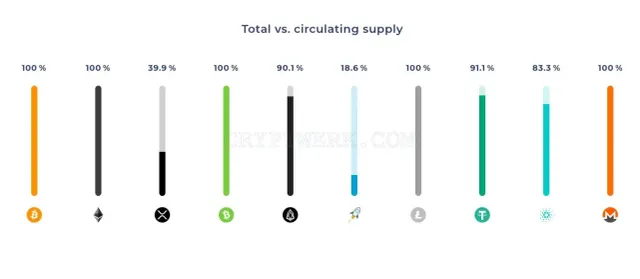 Coinranking.com website