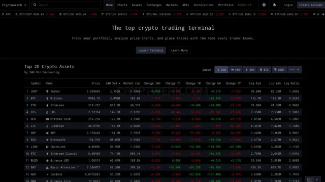 Cryptowat.ch website