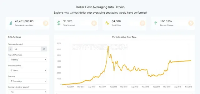 DCA Bitcoin website