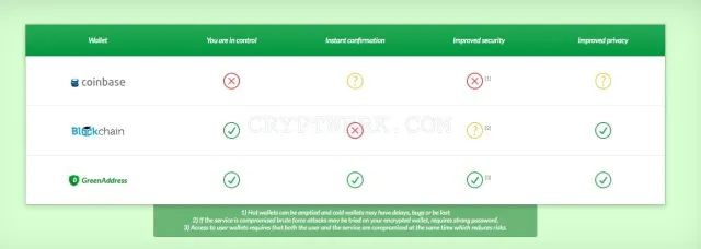Green Address website