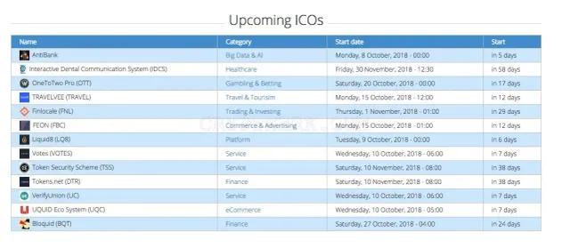 ICO-digest.com website
