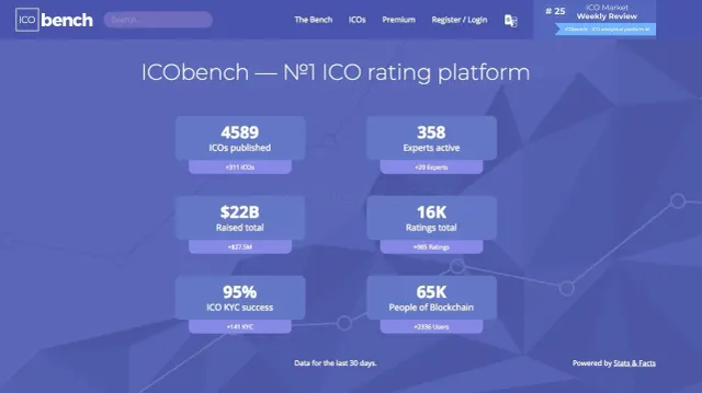 ICObench website