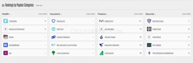 StateoftheDapps website