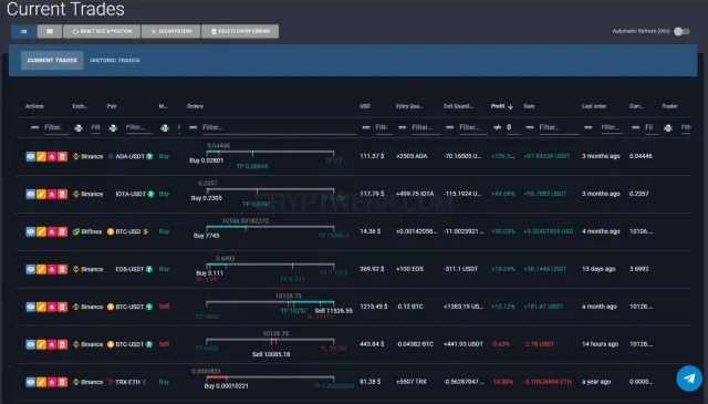 Wall Of Traders Wall Of Traders website