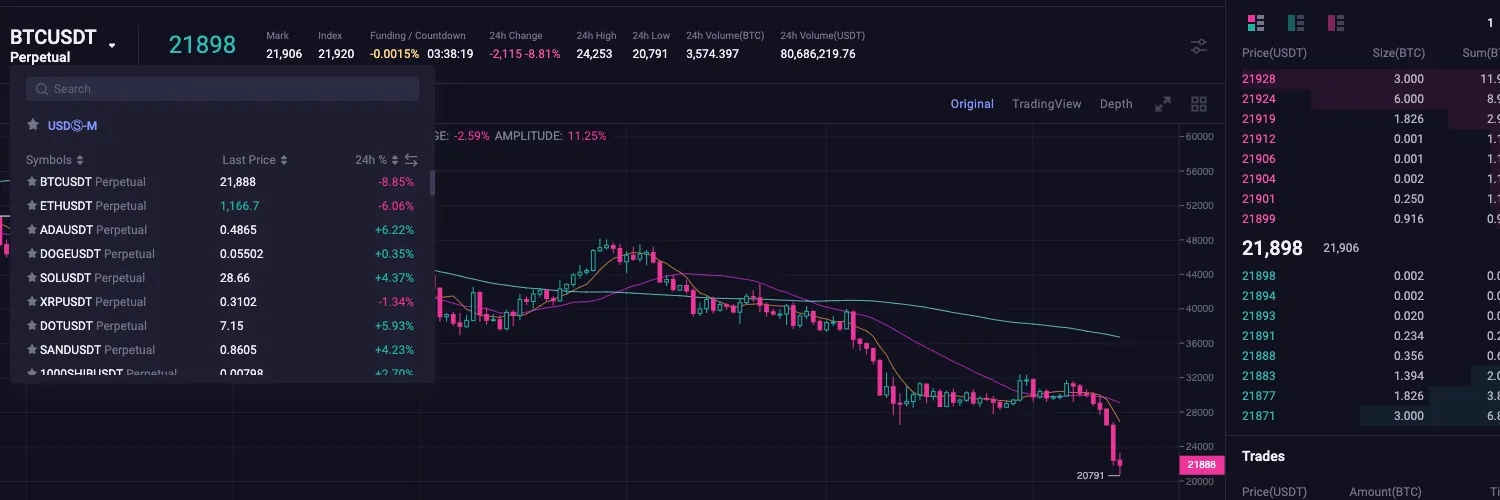 ApolloX DEX