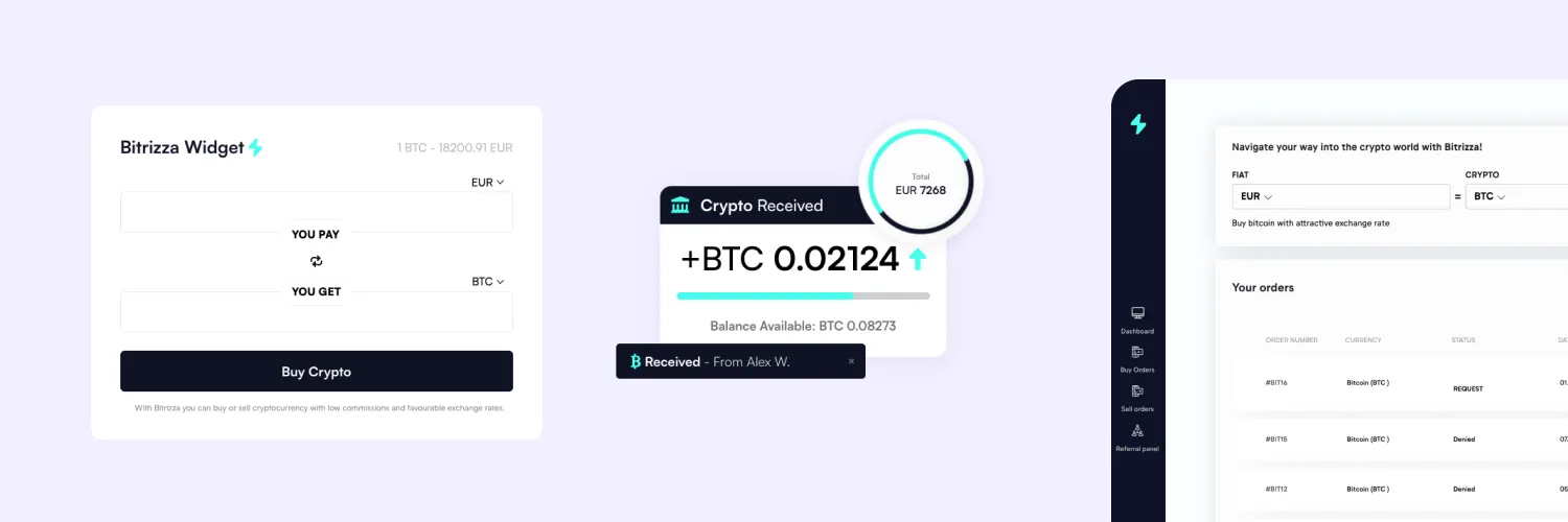 Bitrizza