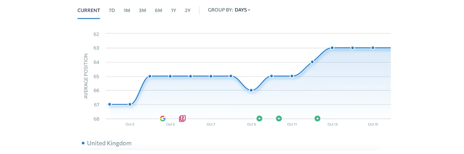 Shopify SEO Pro