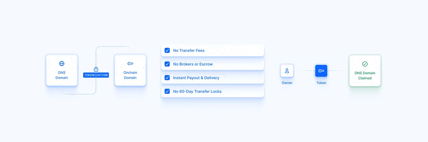 Unstoppabledomains.com