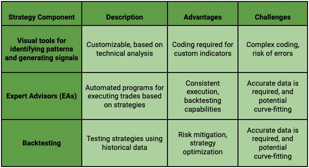 Role of MetaTrader in Algorithmic Trading and Automated Systems