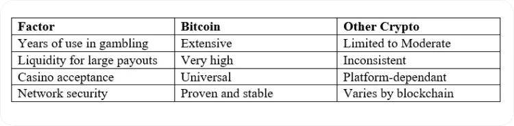 Top 10+ Crypto Casinos in Canada for Bitcoin Players 2026