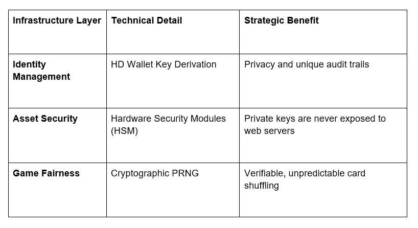 ACR Poker: The Technical Foundation of Blockchain-Powered Poker