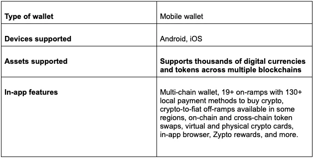 Zypto Review: Everything You Need to Know About the New All-In-One Crypto App