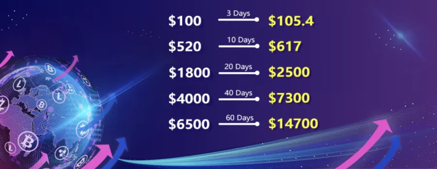 TOP 3 Earn Passive Income with Crypto in 2022